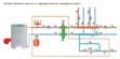 Системы водяного отопления в Кирове